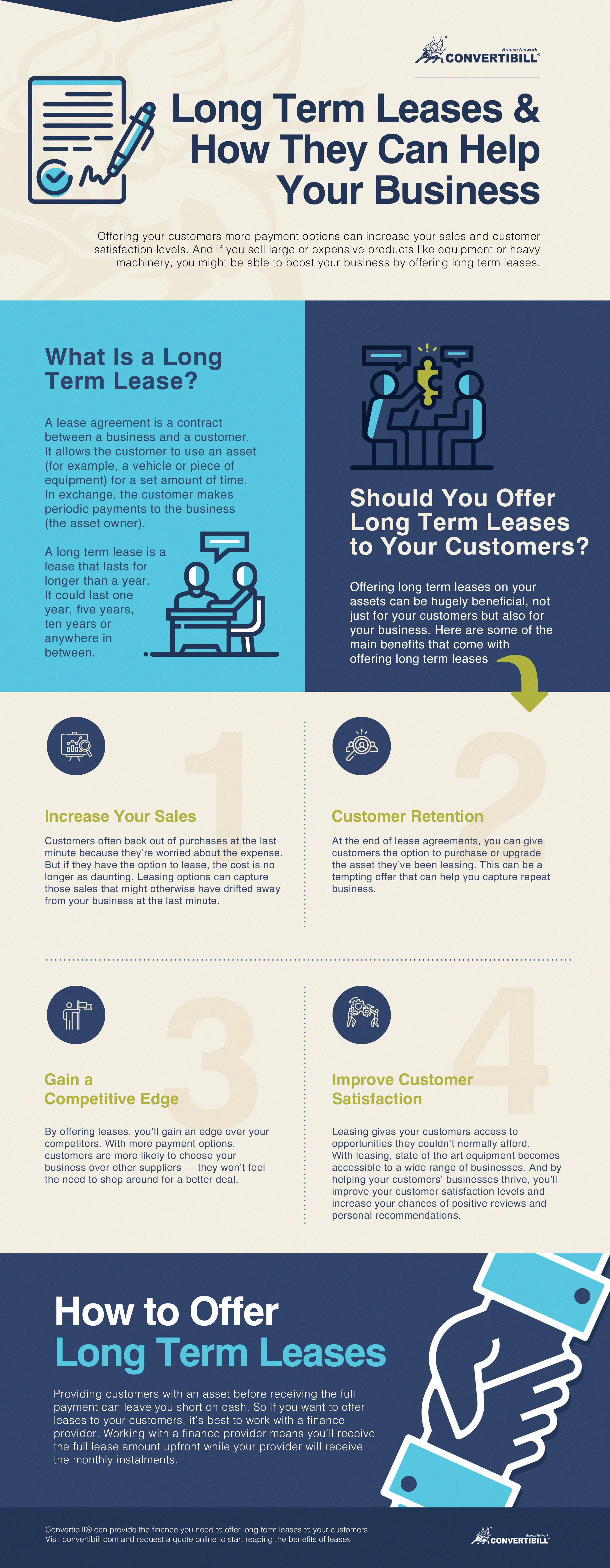 Long Term leases Infographic for convertibill finance