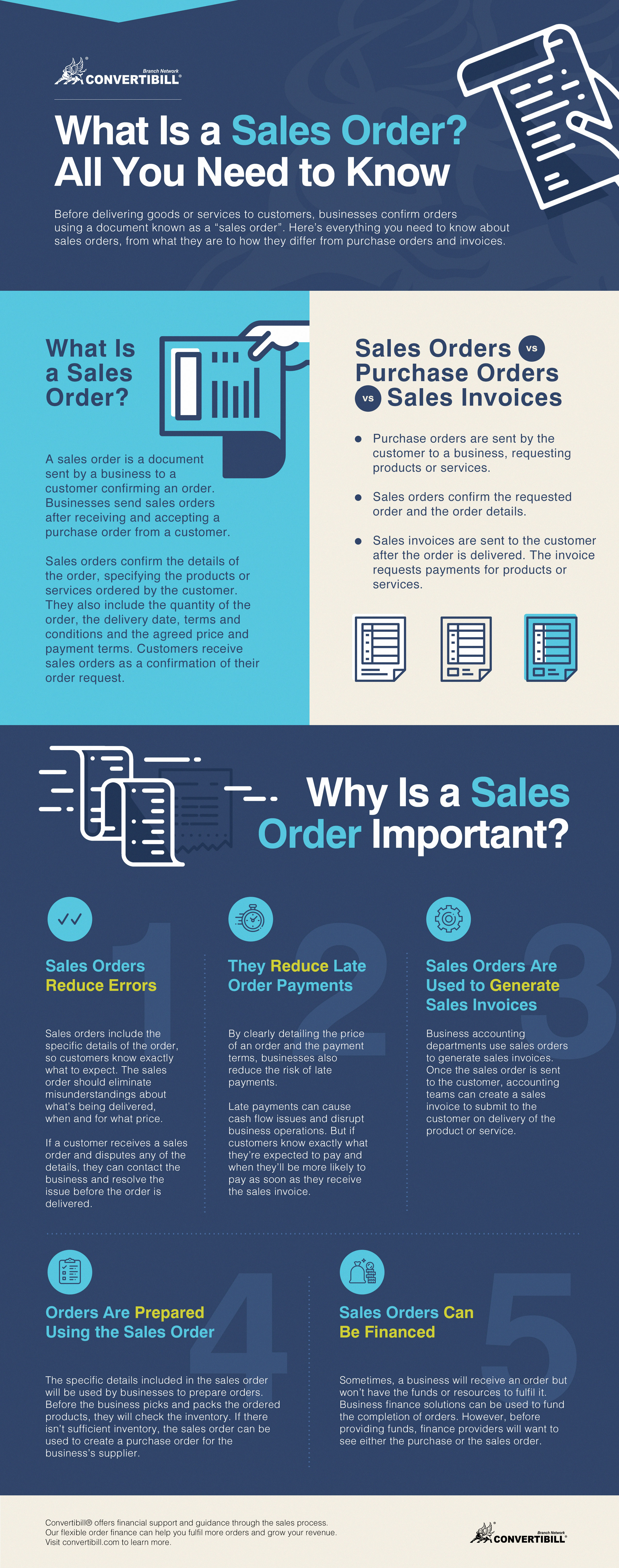 infographic content describing a sales order for Convertibill Finance